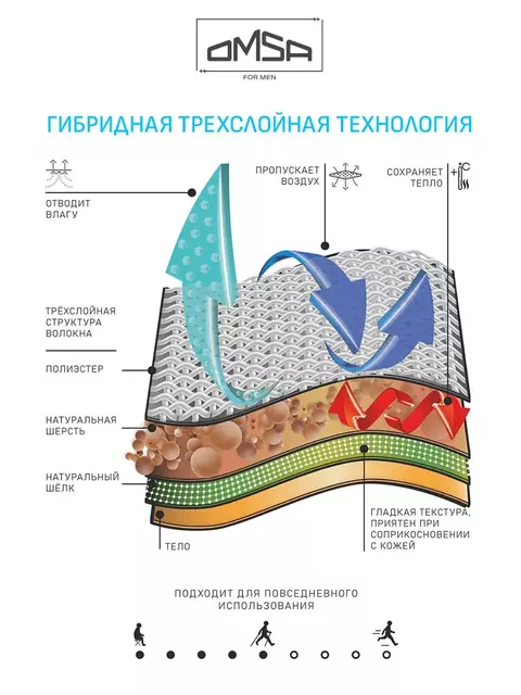 Мужской лонгслив (термобелье до -20°c) omsa omu 1613t grigio scuro, , 56 (4XL), OMSA, - 3